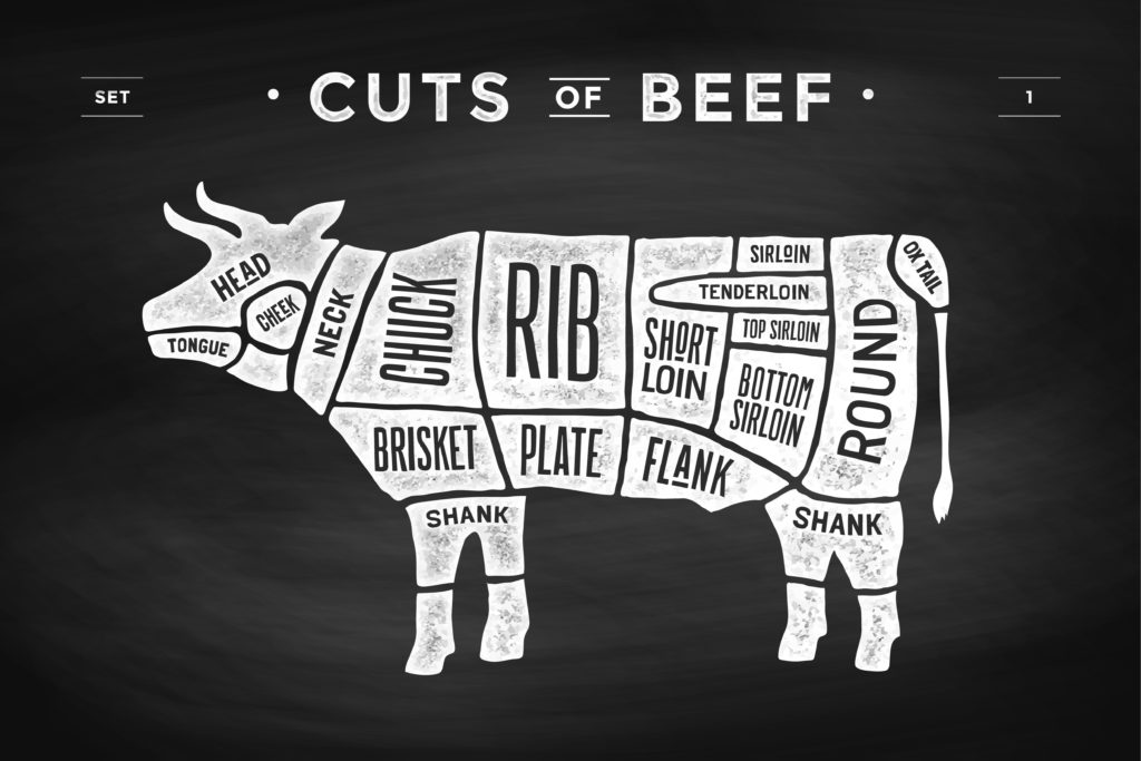 American Wagyu Cuts of Beef